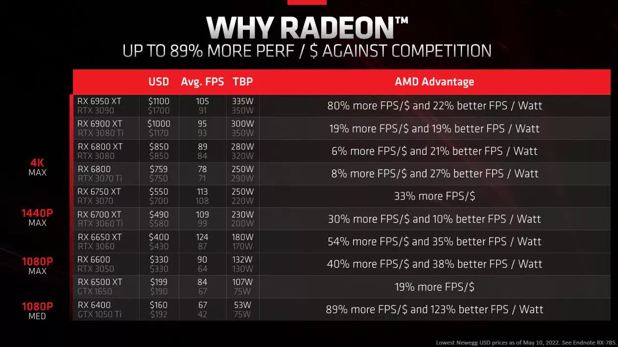 Ceny średniobudżetowych RTX 3060 i RX 6700 Zdjęcie pudełek kart RTX 3060 i RX 6700 XT z naklejonymi aktualnymi cenami