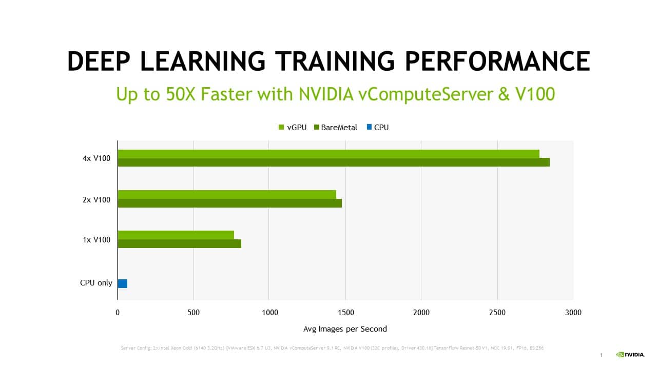 Ceny flagowych modeli RTX 4090 vs RX 7900 Tabela z cenami modeli RTX 4090 NVIDIA obok RX 7900 XTX AMD z procentowymi różnicami